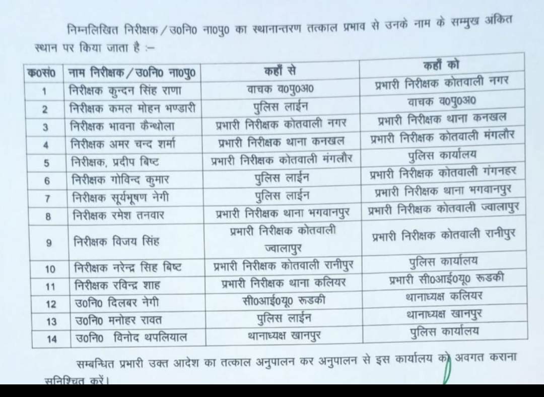 Big Breaking- हरिद्वार पुलिस कप्तान ने किए बंपर तबादले -