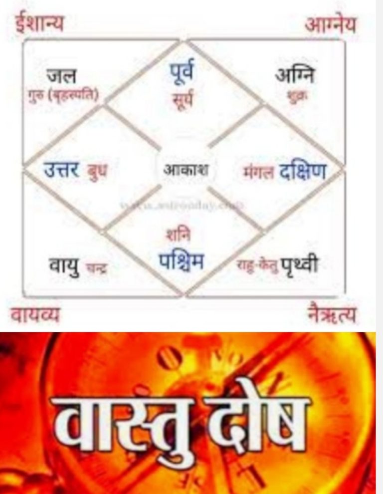 पति-पत्नी की फोटो किस दिशा में लगानी चाहिए? - my