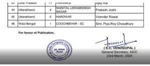 बिग ब्रेकिंग :आखिरकार कॉंग्रेस से सभी अटकलों गलत साबित कर,