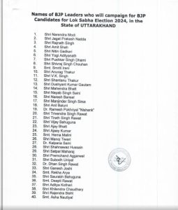 लोस चुनाव के लिए भाजपा ने जारी की स्टार प्रचारकों