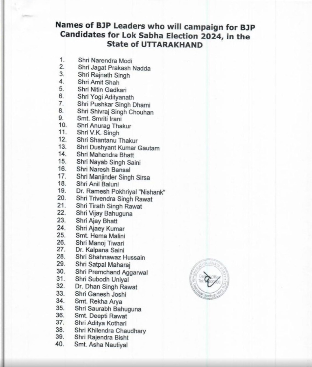 लोस चुनाव के लिए भाजपा ने जारी की स्टार प्रचारकों