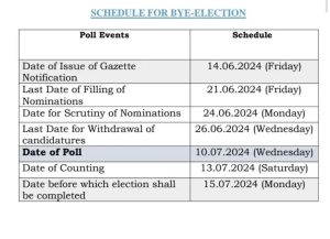 उत्तराखंड में बद्रीनाथ और मंगलौर विधानसभा उपचुनाव की तिथि हुई