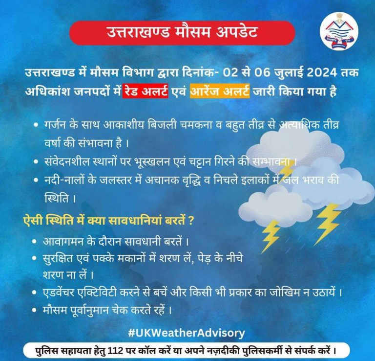 उत्तराखंड मौसम अपडेट : प्रदेश के आधिकांश जनपदों में 2