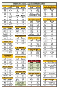 बिग ब्रेकिंग :देश भर में आज से लागू होने जा