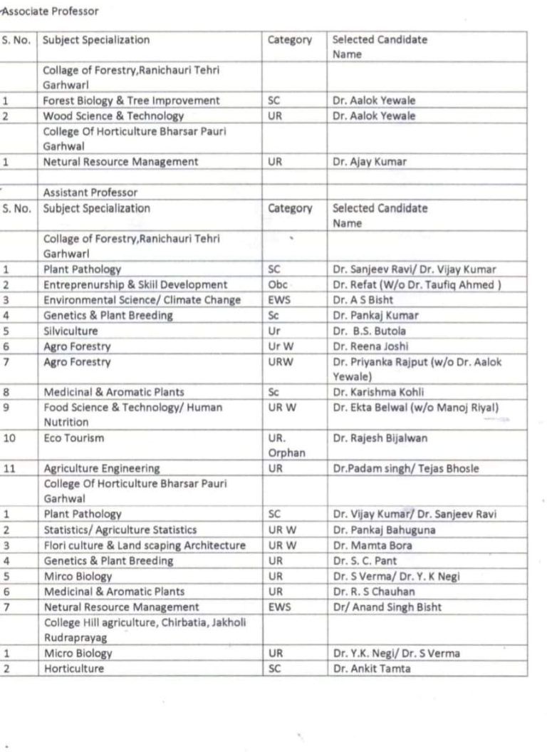 बिग ब्रेकिंग -अजब गजब उत्तराखंड !! रिजल्ट घोषित नहीं परन्तु
