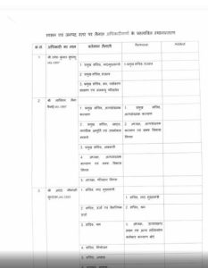 उत्तराखंड से आज की बड़ी खबर, उत्तराखंड शासन में आईएएस