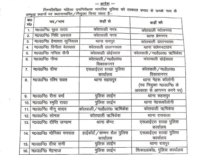 जनपद देहरादून : 16 महिला उपनिरीक्षक़ो के स्थानांतरण - myuttarakhandnews.com