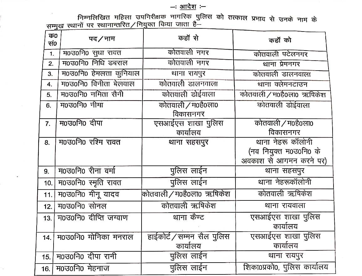 जनपद देहरादून : 16 महिला उपनिरीक्षक़ो के स्थानांतरण - myuttarakhandnews.com