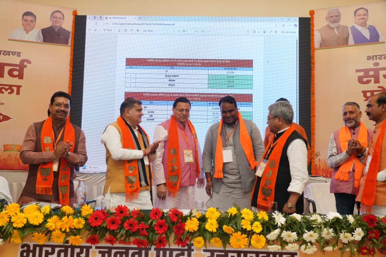 संगठन पर्व की प्रदेश कार्यशाला में महानगर अध्यक्ष को सबसे