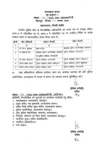 उत्तराखंड : बड़े पैमाने में आईपीएस अधिकारियों के ट्रांसफर -