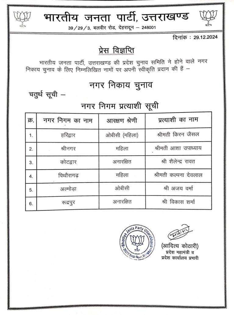 आखिरकार घोषित हो गयी देहरादून नगर निगम प्रत्याशी के नाम