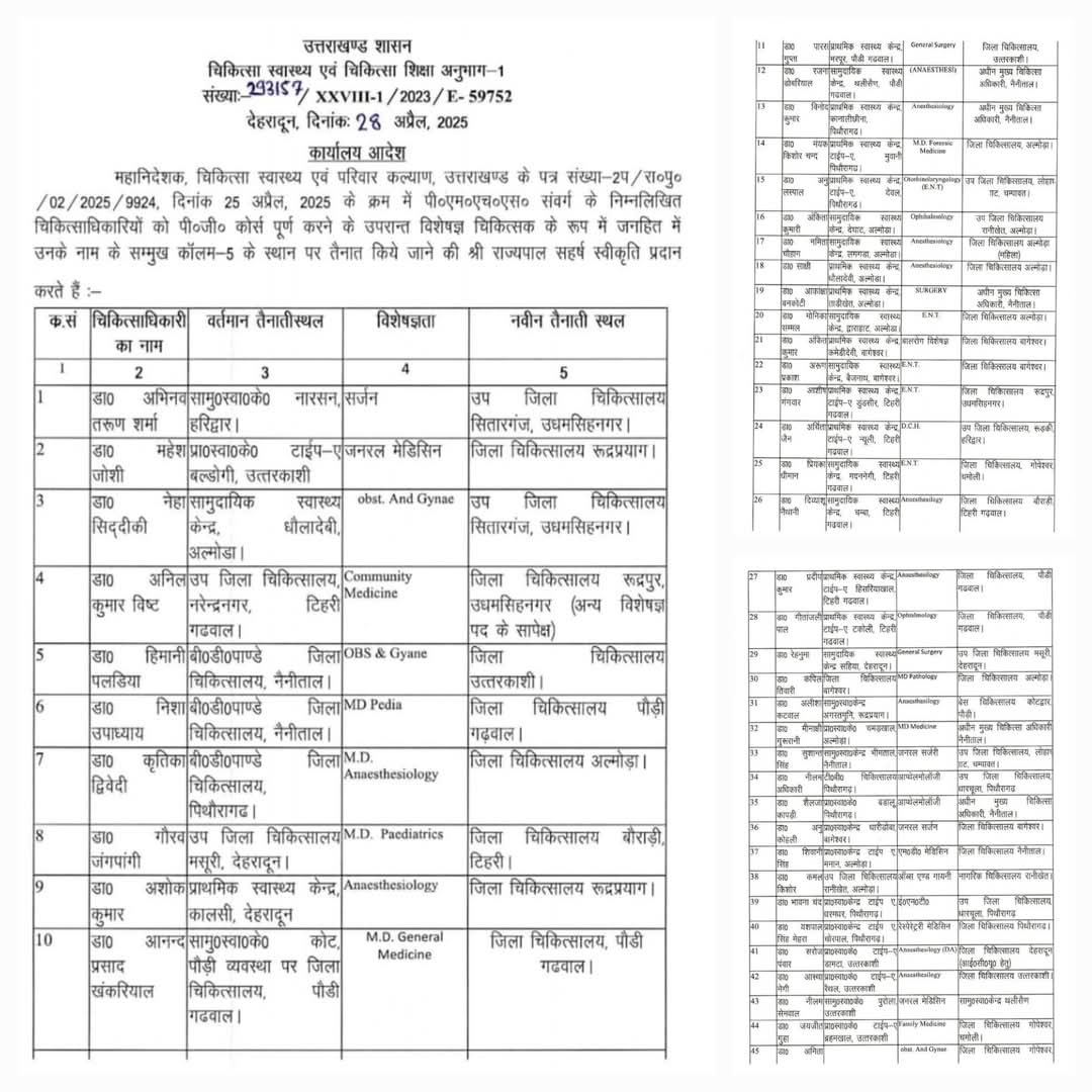 उत्तराखंड -प्रदेश के अस्पतालों को मिले 43 विशेषज्ञ डॉक्टर !