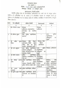 उत्तराखंड : भारतीय पुलिस सेवा (IPS) अधिकारियों के स्थानांतरण। -