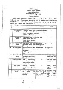 बड़ी खबर: धामी सरकार में IAS-PCS अधिकारियों का बंपर फेरबदल,