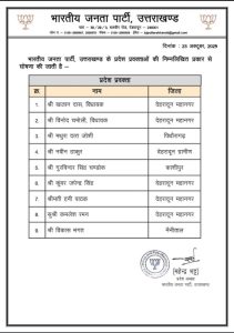 भाजपा ने जारी की प्रदेश प्रवक्ताओं की नई सूची, 9