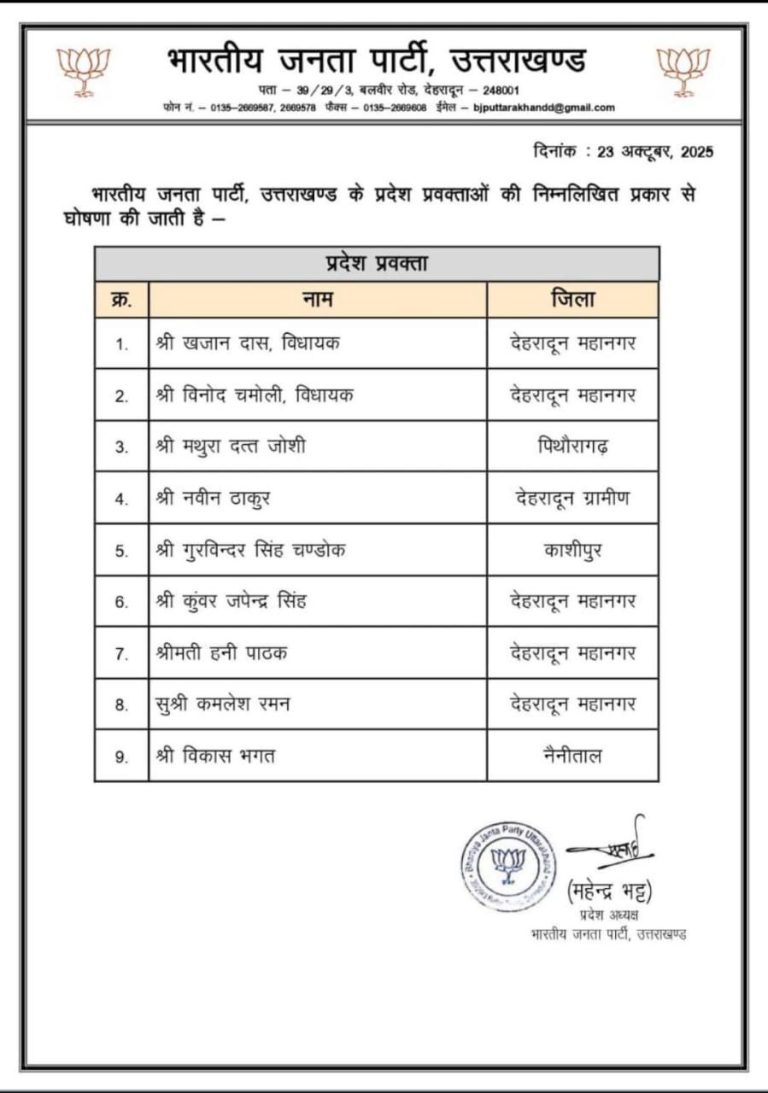 भाजपा ने जारी की प्रदेश प्रवक्ताओं की नई सूची, 9