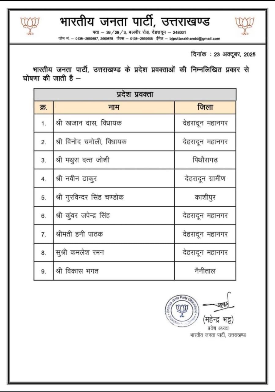 भाजपा ने जारी की प्रदेश प्रवक्ताओं की नई सूची, 9