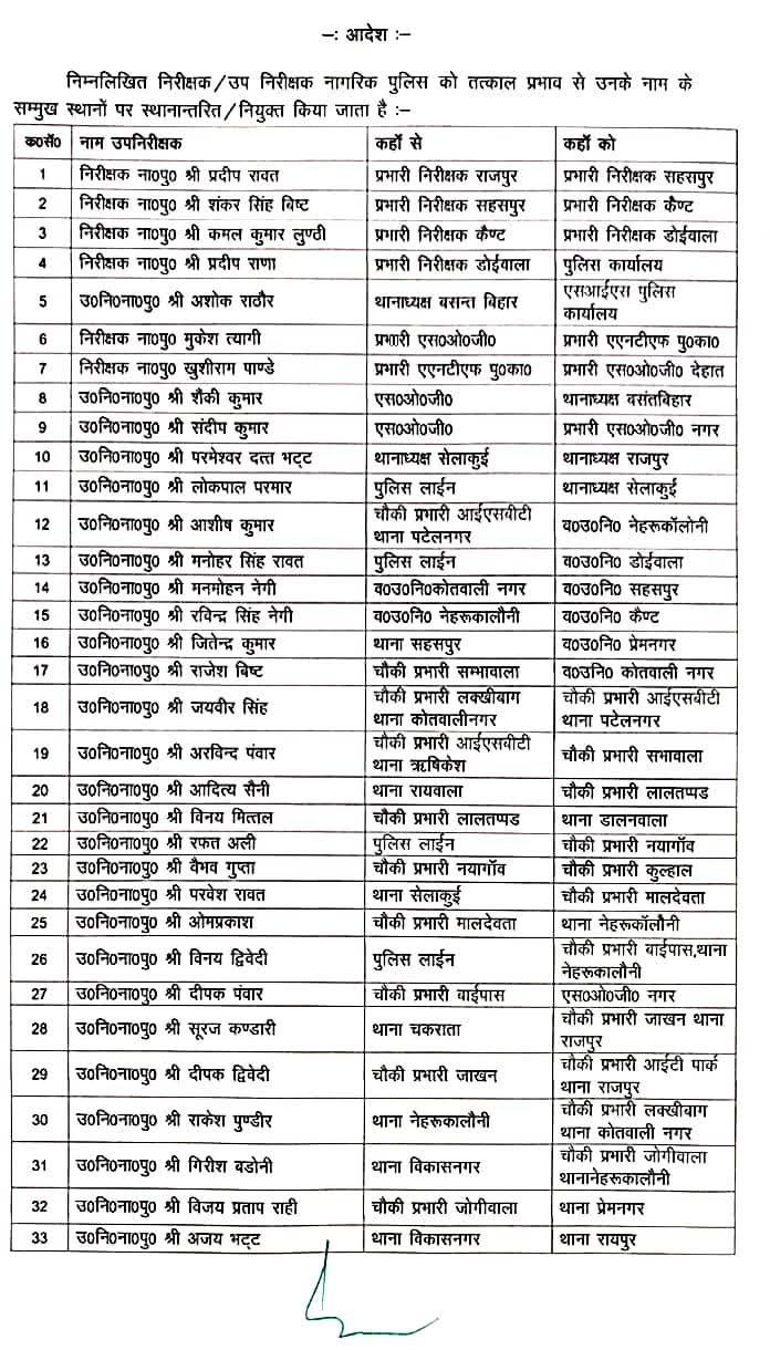 पुलिस लाइन से कोतवाली तक तबादले, नई जिम्मेदारियां सौंपी गईं