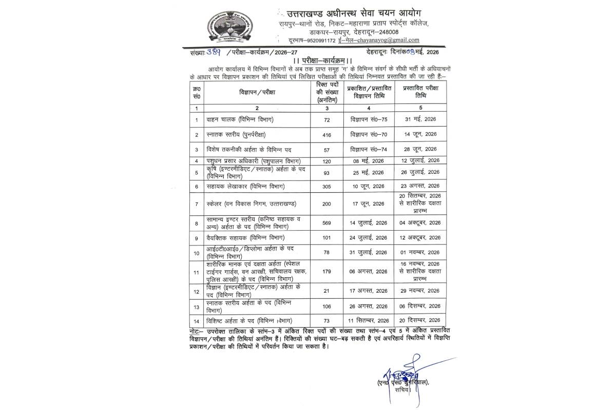 UKSSSC releases exam calendar for 14 exams in 2026 -