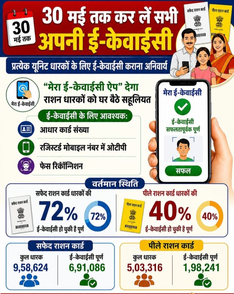 राशन कार्ड धारकों के लिए अलर्ट: 30 मई से पहले