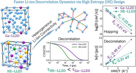 IIT Roorkee Study provides insights into Lithium-Ion Transport