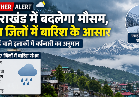उत्तराखंड में बदलेगा मौसम, सात जिलों में बारिश के आसार; ऊंचाई वाले इलाकों में बर्फबारी का अनुमान